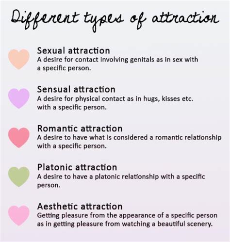attraction dating reddit